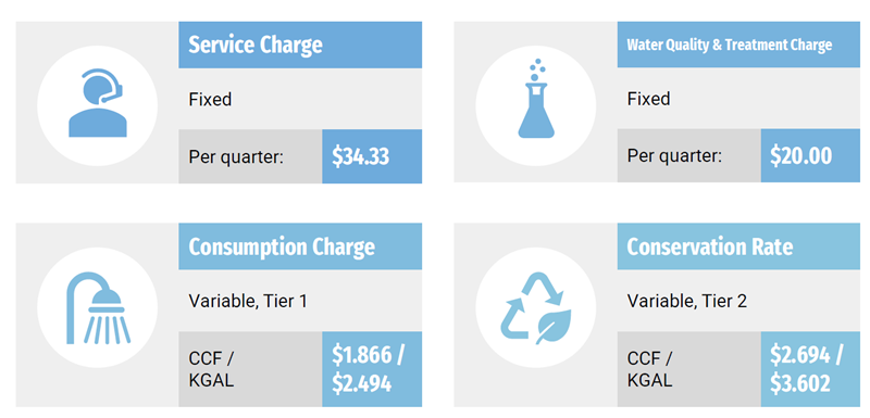 FY26_Rates