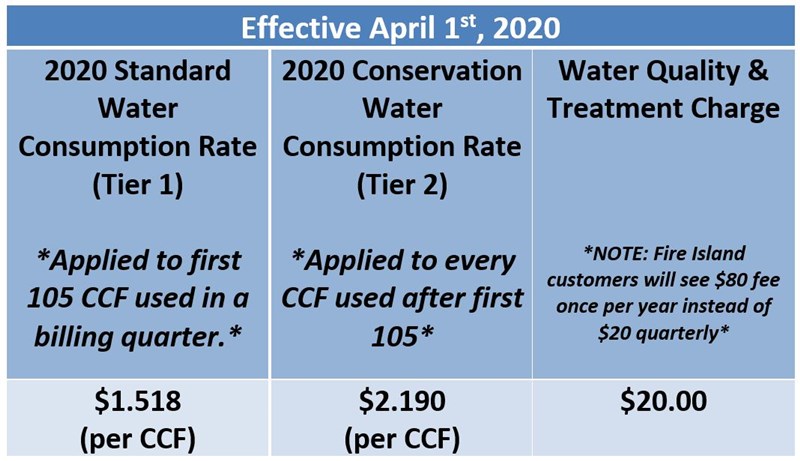 https://www.scwa.com/assets/1/6/MainFCKEditorDimension/NEW_rate_chart_Website_4_1_2020.JPG