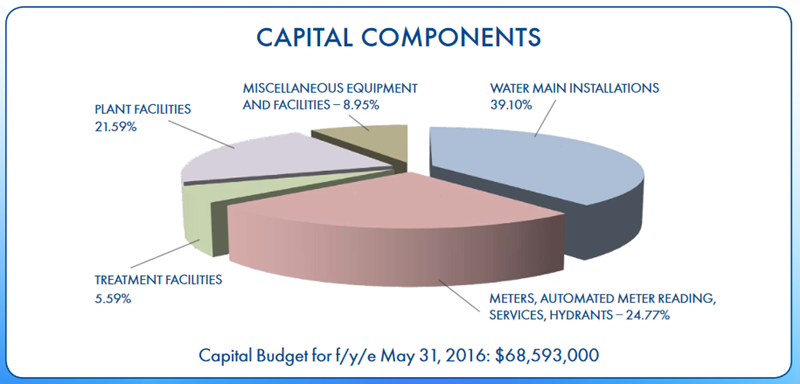 capital_components