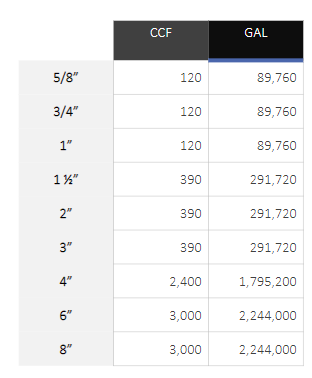 cons_rate_threshold